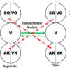 transactionele-analyse-therapie