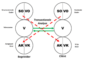 transactionele-analyse-therapie